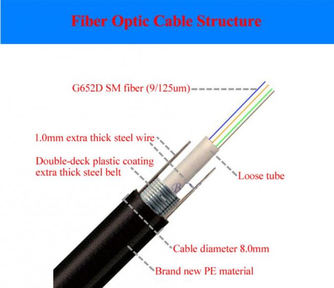 48 96 244 Core 100m To 800m ADSS G652D Fiber Optic Cable