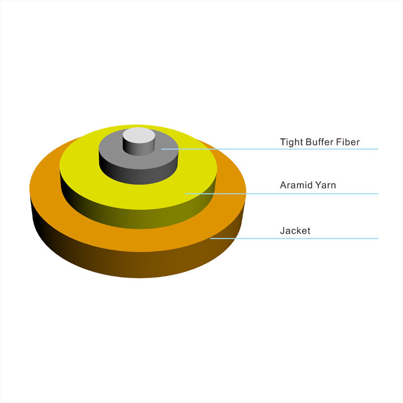 Плотное буферное покрытие tight buffer. Плотное буферное покрытие tight buffer