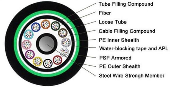 GYTA53 Armored Outdoor Fiber Optic Cable 12 24 36 48 72 192 144 Core Single Mode