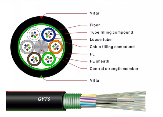 Armoured Optical Fiber Cable GYTS 2 4 6 8 24 32 48 84 96 144 288 Cores