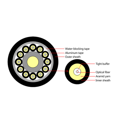 GYBJA High Tensile Waterproof Pigtail Dual Core Fiber Optic Ftth Drop Cables