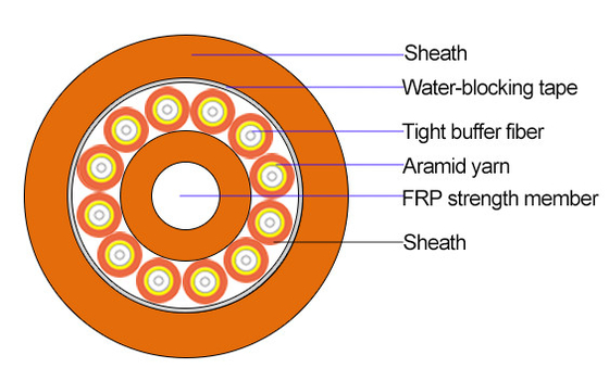 Indoor LSZH Aramid Yarn Strength G652D Fiber Optic Cable GJPFJH 4 6 8 12 24 48 Core