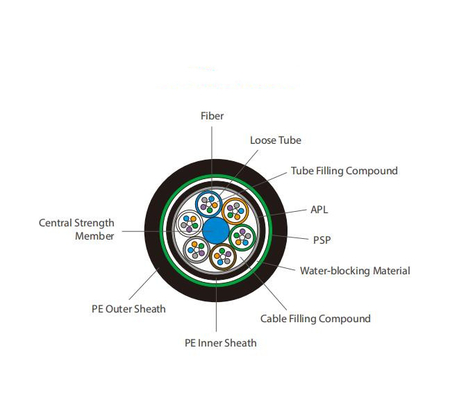 Direct Buried Steel Tape Armored 12 96 Core Fiber Optic Cable Price Per Meter GYTA53