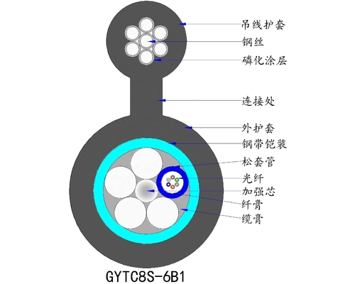 Outdoor Aerial Ftth Figure Gyxtc8s 24 12 Core Optical Cable Fiber Self Supporting