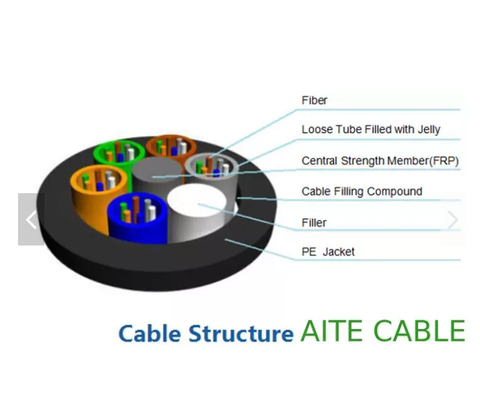 GYFTY Outdoor Aerial 24 48 Core Fiber Optic Cable With FRP Strength Member