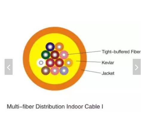 Tight Buffer OM4/OM3 Multi Mode GJFJV G652d Indoor Optical Fiber Cable 0.9mm