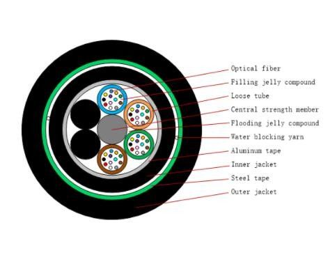 GYTA53 Armoured Direct Outdoor Fiber Optic Cable