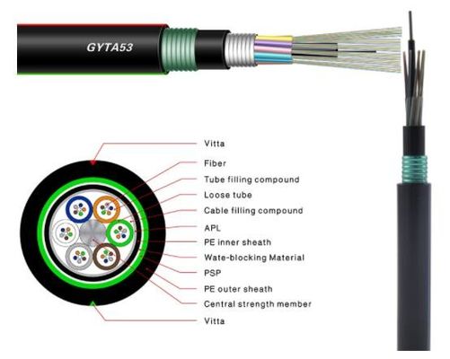 GYTA53 Direct Buried Fiber Optic Cable