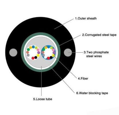 Single Mode GYXTW G657A Armoured Outdoor Cable