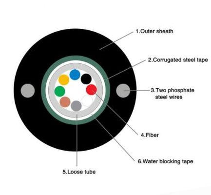Single Mode GYXTW G657A Armoured Outdoor Cable