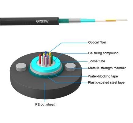 GYXTW G652D 2 4 6 8 16 24 Armoured Aerial Fiber Optic Cable