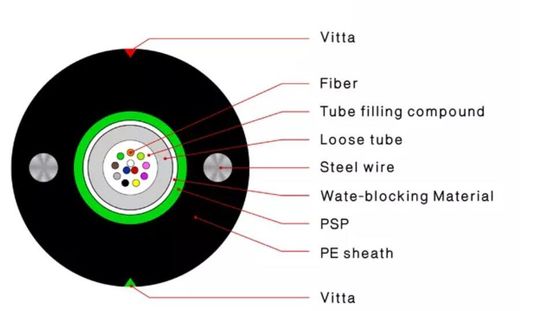 Armoured 2 4 6 8 12 16 24 Core SM GYXTW Outdoor Fiber Optic Cable