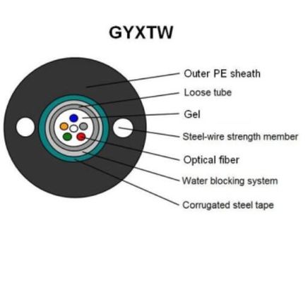 G657A G652D Aerial Steel Wire GYXTW FTTH Fiber Optic Cable