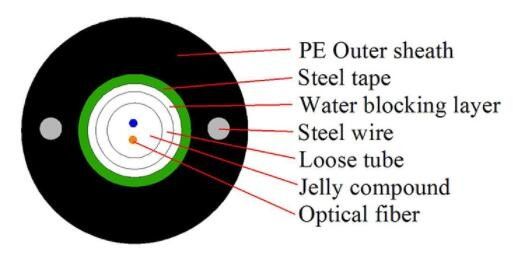 Single mode GYXTW outdoor aerial optical fiber cable uni-tube armored fiber optic cable
