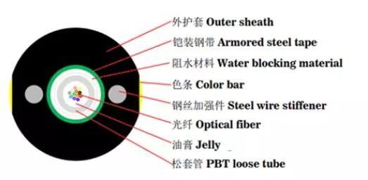 Uni Tube GYXTW 6 24 Core Armoured Fiber Optic Cable 12 Core Single Mode