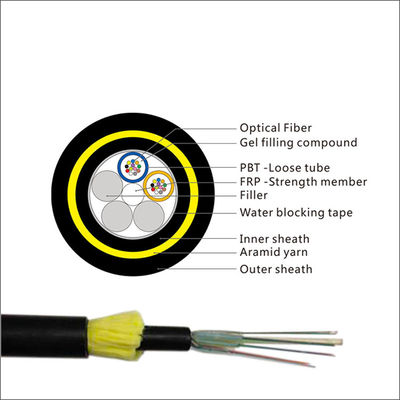 All Dielectric Self Supporting Fiber Optic Cable