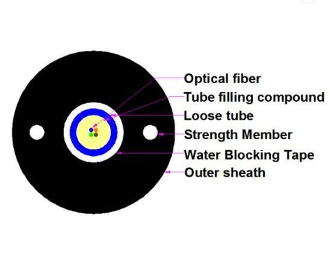 Single Mode Unitube Light Armored GYXTW Aerial Fiber Optic Cable