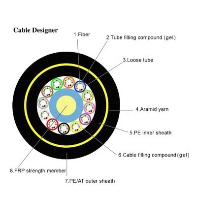 Double Jacket OS1 OS2 Aerial Dielectric 48 Core ADSS Fiber Optic Cable