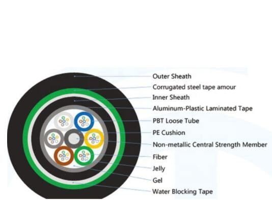 Single Mode GYTA53 GYTA GYTS 24 Core Outdoor Fiber Optic Cable