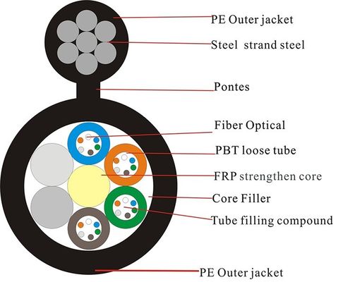 GYTC8S Stranded Loose Tube 48 Core Self Supporting Figure 8 Fiber Optic Cable