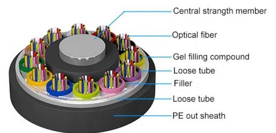 GYTA Armored 12 24 36 48 72 192 144 288 Core Price Duct Fibra Optica Single Mode Outdoor Fiber Optic Cable