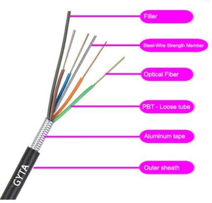 Aerial/Duct armored GYTA Outdoor Fiber Optic Cable 2-288 cores