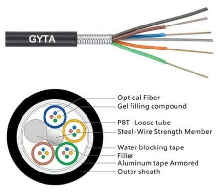 Aerial/Duct armored GYTA Outdoor Fiber Optic Cable 2-288 cores