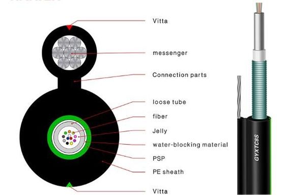 GYXTC8S 6 Core Single mode Aerial Figure 8 Fiber Optic Cable
