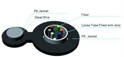 G652D Aerial Figure 8 Fiber Optic Cable