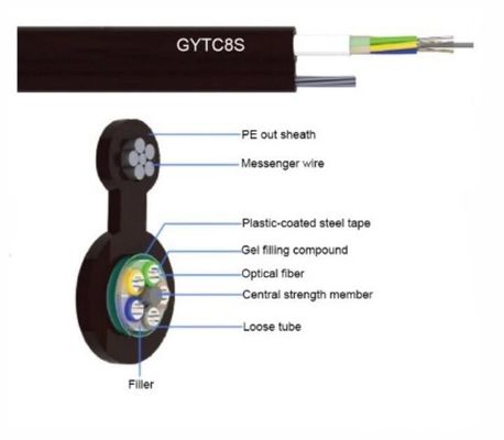 GYTC8S 12 24 48 96 Core Communication Aerial Figure 8 Fiber Optic Cable