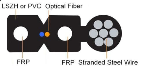 Outdoor Indoor 1 Core 2 Core FTTH Drop Cable With Messenger