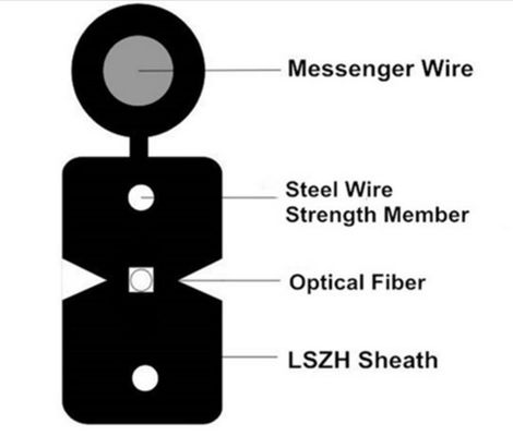 Indoor FTTH Fiber Optic Drop Cable 2 4 6 8 12 16 24 Core With LSZH Jacket