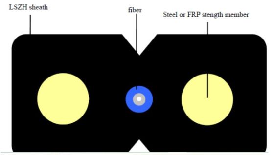 Single Mode GJXFH GJXH FTTH Fiber Optic Patch Cord