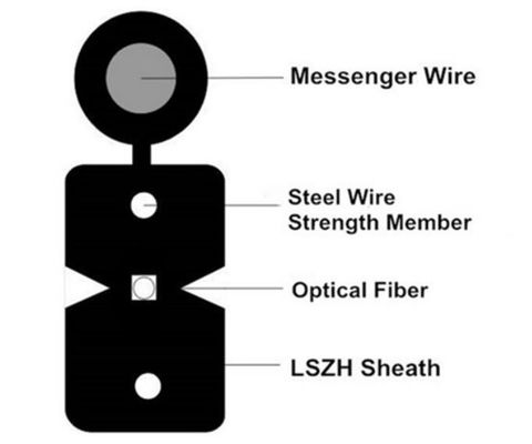 2 4 6 8 12 16 24 Core Single Mode Outdoor FTTH Drop Wire