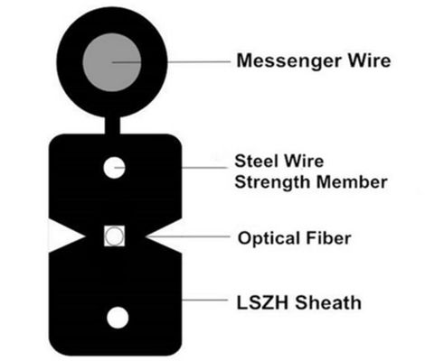 Outdoor GJXFH 1 2 4 6 8 Core Figure 8  FTTH Fiber Optic Cable