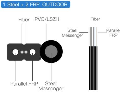 GJYXFCH 1 - 24 Core Outdoor Self Supporting FTTH Aerial Drop Cable