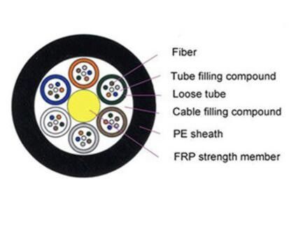 Underground 4 - 144 Core Stranded Loose Tube Unarmored GYFTY Fiber Optic Cable