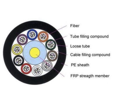 Underground 4 - 144 Core Stranded Loose Tube Unarmored GYFTY Fiber Optic Cable