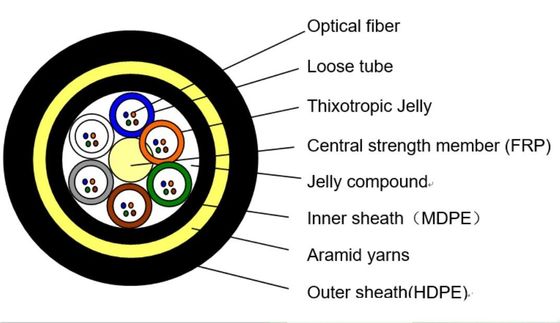 Outdoor Single Mode 24 Core ADSS OFC Fiber Optic Cable