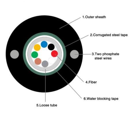Single Mode Multi Mode Armoured GYXTW G657A G652D Fiber Optic Cable