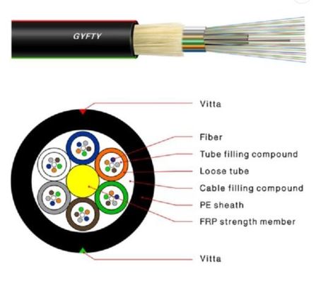 24 48 Core Outdoor GYFTY Fiber Cable With FRP Strength Member