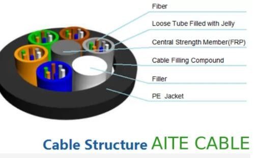 24 48 Core Outdoor GYFTY Fiber Cable With FRP Strength Member