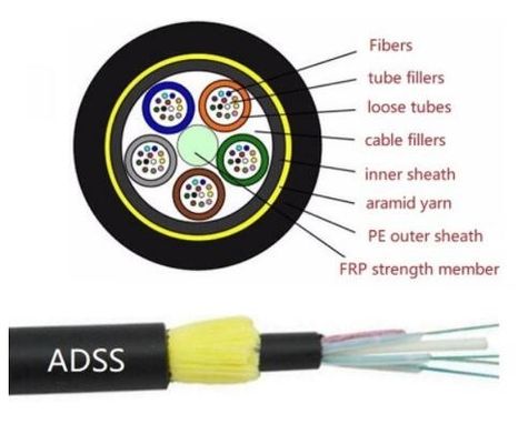 48 96 244 Core 100m To 800m ADSS G652D Fiber Optic Cable
