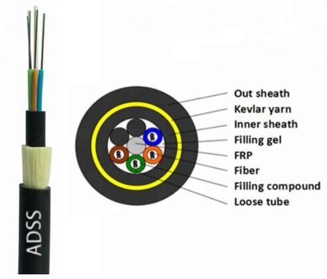 48 96 244 Core 100m To 800m ADSS G652D Fiber Optic Cable
