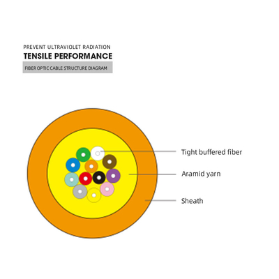 24pcs Tight Buffered Fiber , 0.5mm FRP GJFJH Indoor Fiber Cable