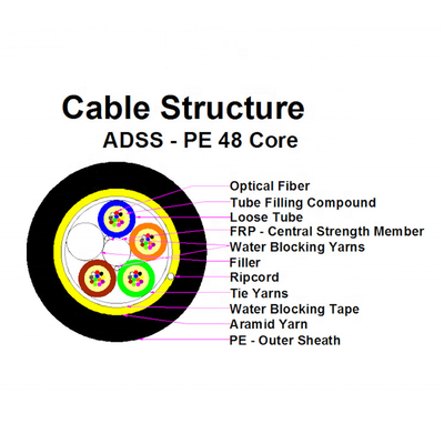 Outdoor Aerial ADSS Fiber Optic Cable Single Mode 24 48 96 Core